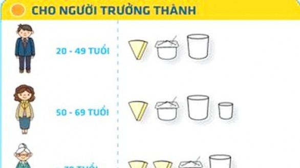 Người Việt nên uống bao nhiêu sữa mỗi ngày