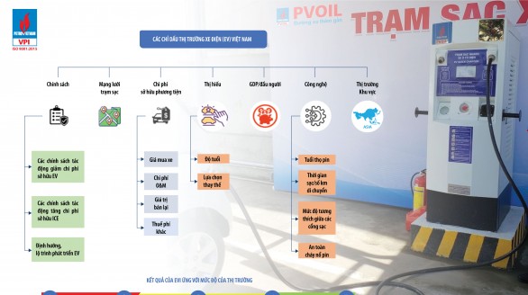 Việt Nam có tiềm năng phát triển thị trường ô tô điện trong tương lai